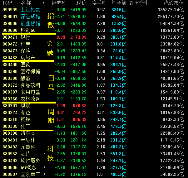 交易之道，如何做到顺势而为？ 知乎