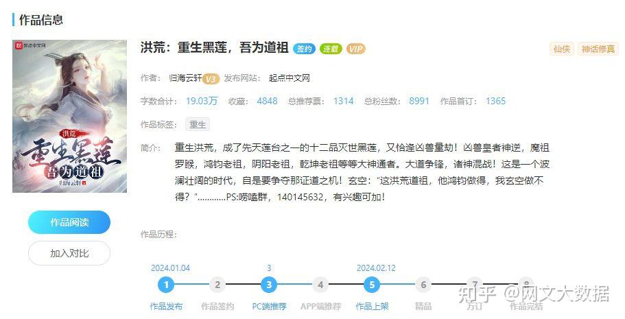 【起点】2月12-14日新书首订破万!10-20万字新书收藏最高4.6万! - 知乎