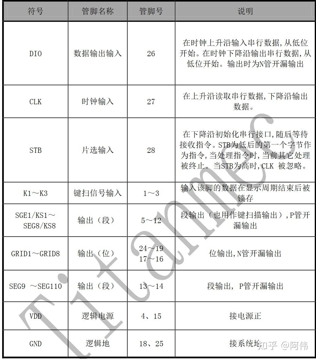 cxd2500芯片引脚图图片