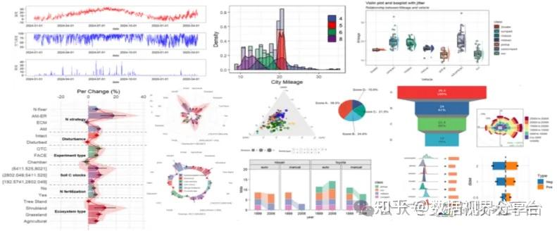 跟着Nature学作图丨森林图、韦恩图、upset图、生存曲线图、漏斗图、环形图、和弦图、词云图、关联图、瀑布图、条形图、面积图 - 知乎