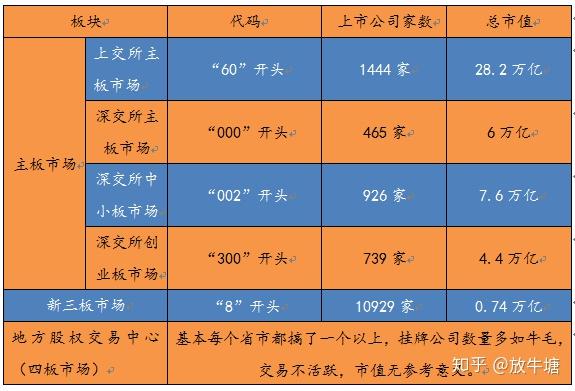 一文让你明白什么是证券市场板块,科创板又会