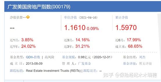 又被尬吹的 Reits 收益怎么样 知乎