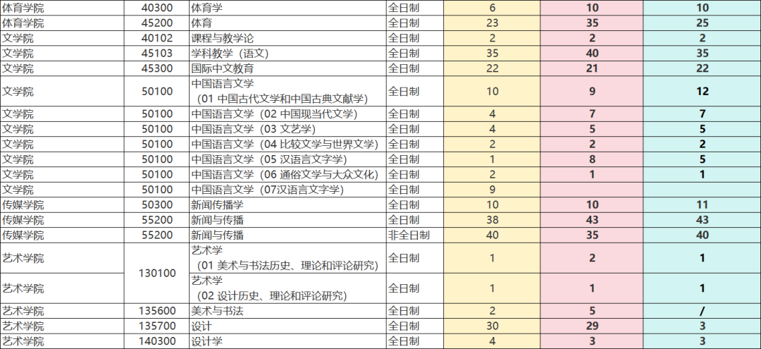 26苏州大学考研指南:录取趋势、热门专业预测! - 知乎