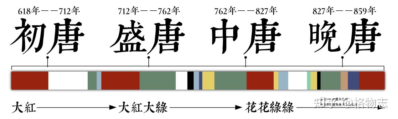 格物志唐朝建筑特色小考色彩篇