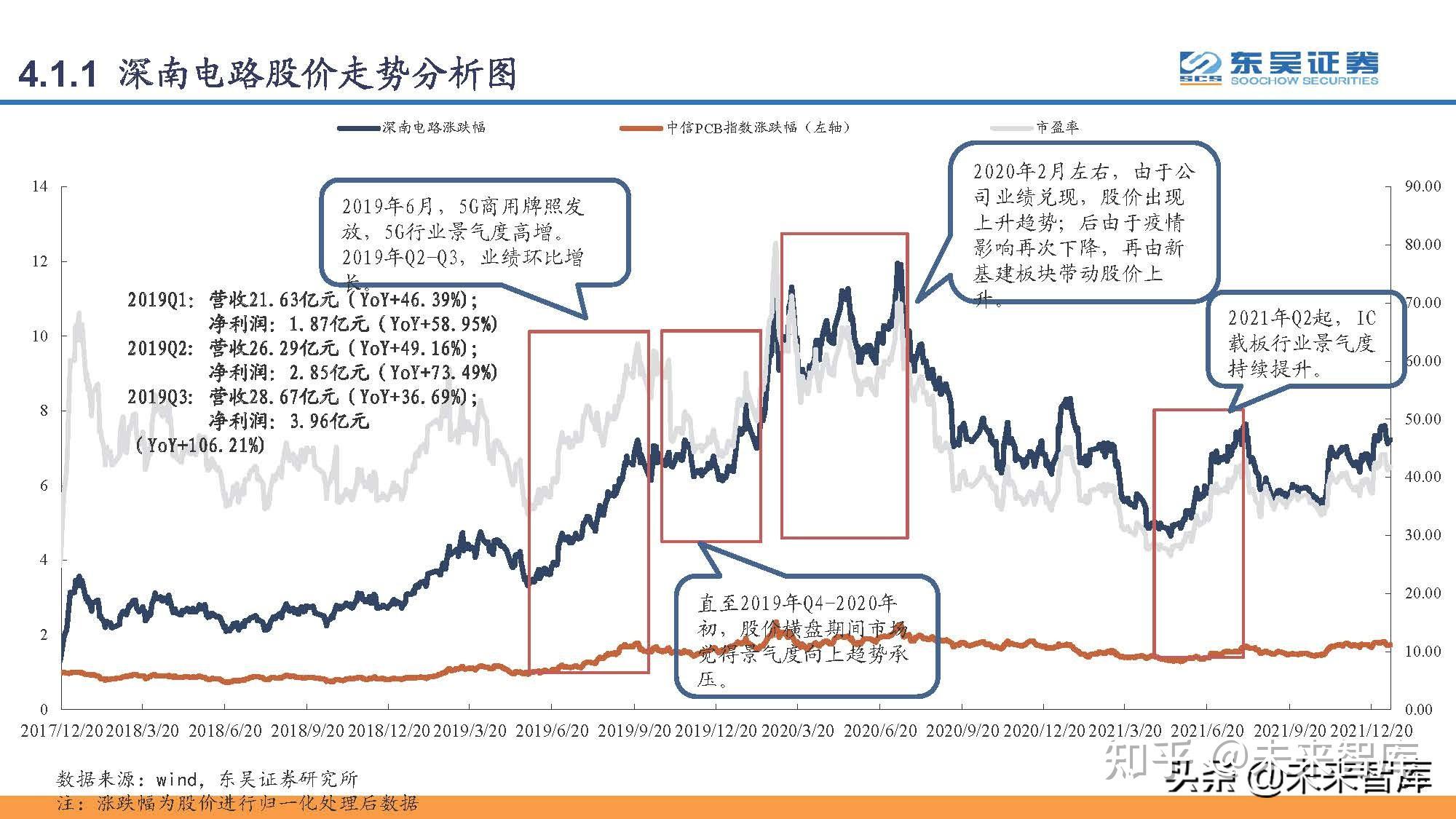 印刷电路板PCB行业研究：PCB，电子工业的重要基石-印刷电路板概念