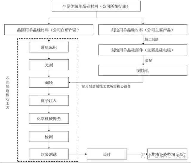 芯片制造工艺及材料 v2-865323f6557d6ffbf51d0c58eb09650b_r.jpg