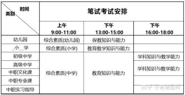 小学教师证好考吗 小学教师证什么时间报考需要考哪些科目 知乎