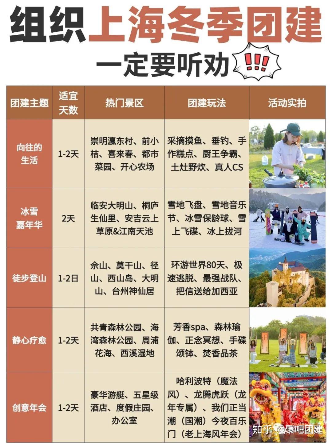 2024年上海公司团建精选9大高品质团建活动,江浙沪团建方案hr行政必看! - 知乎