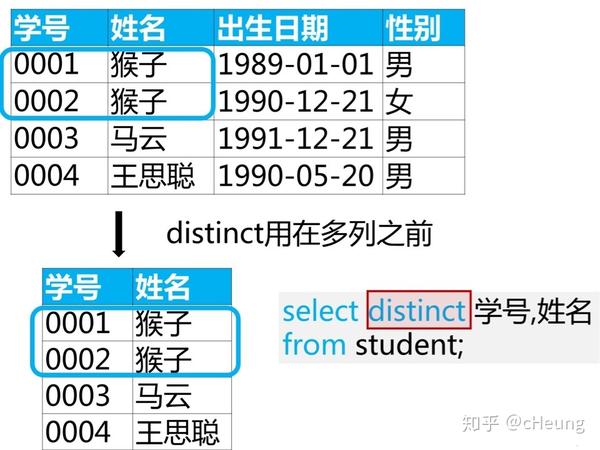 SQL查询语句-简单查询 - 知乎