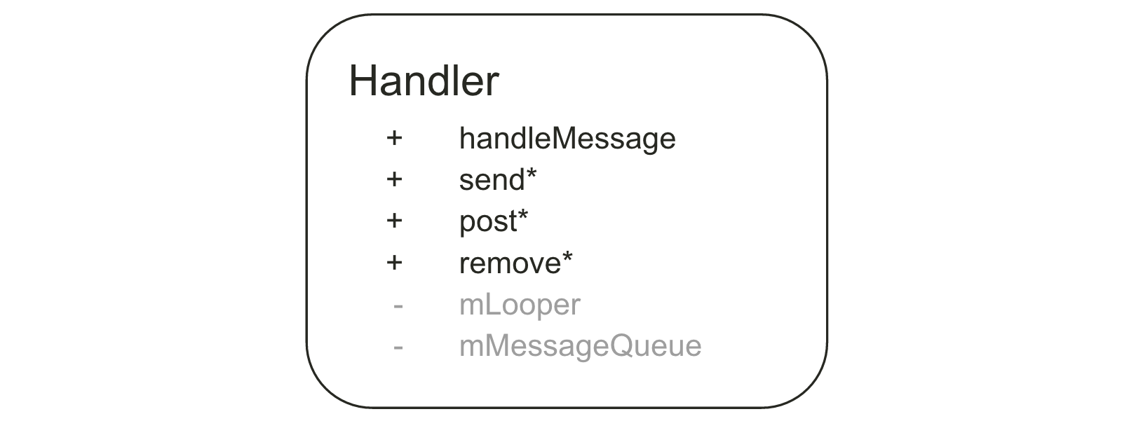 Android开发的Handler消息机制解释 - 知乎