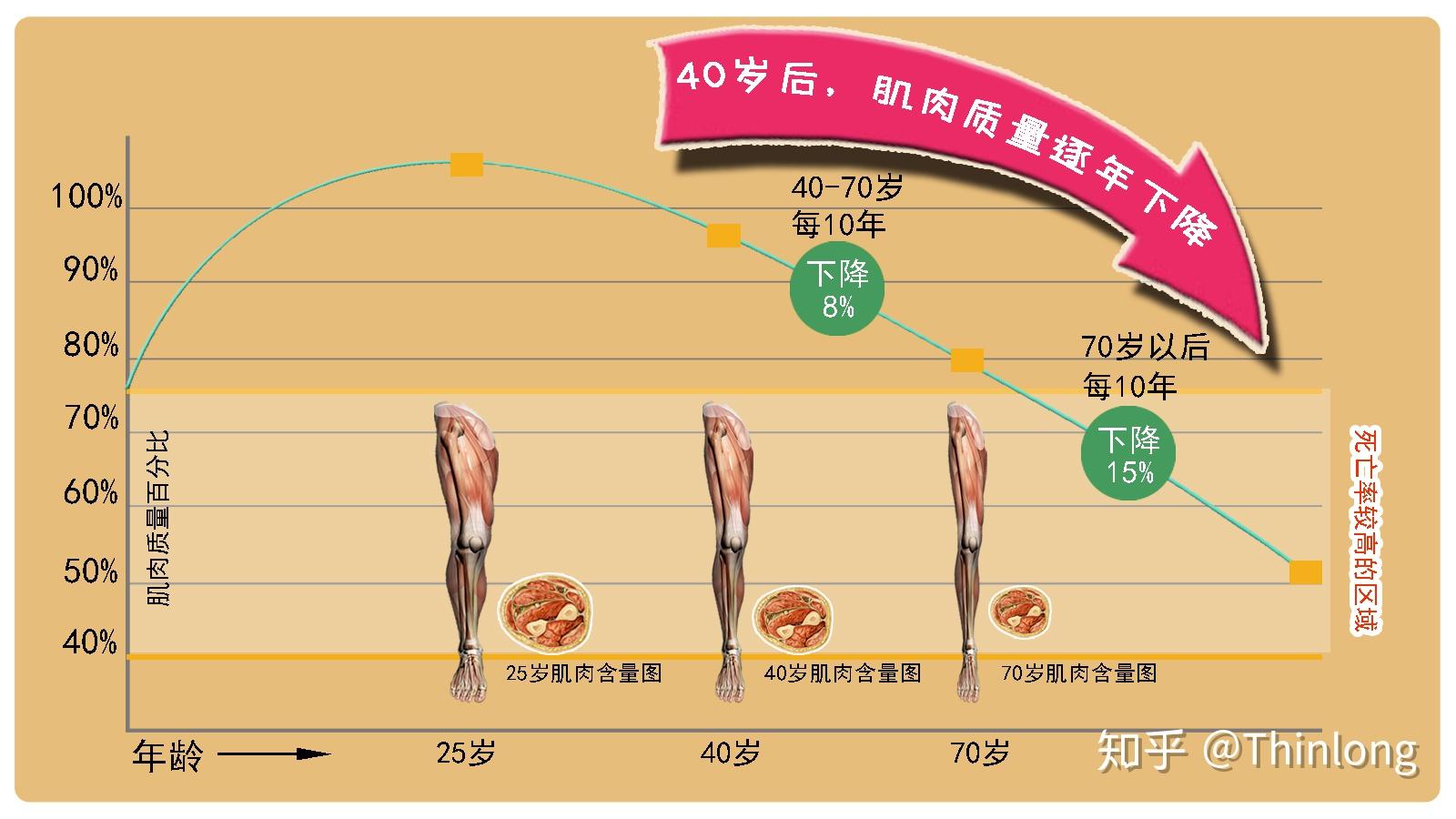 什么是肌少症?怎么预防肌少症? - 知乎