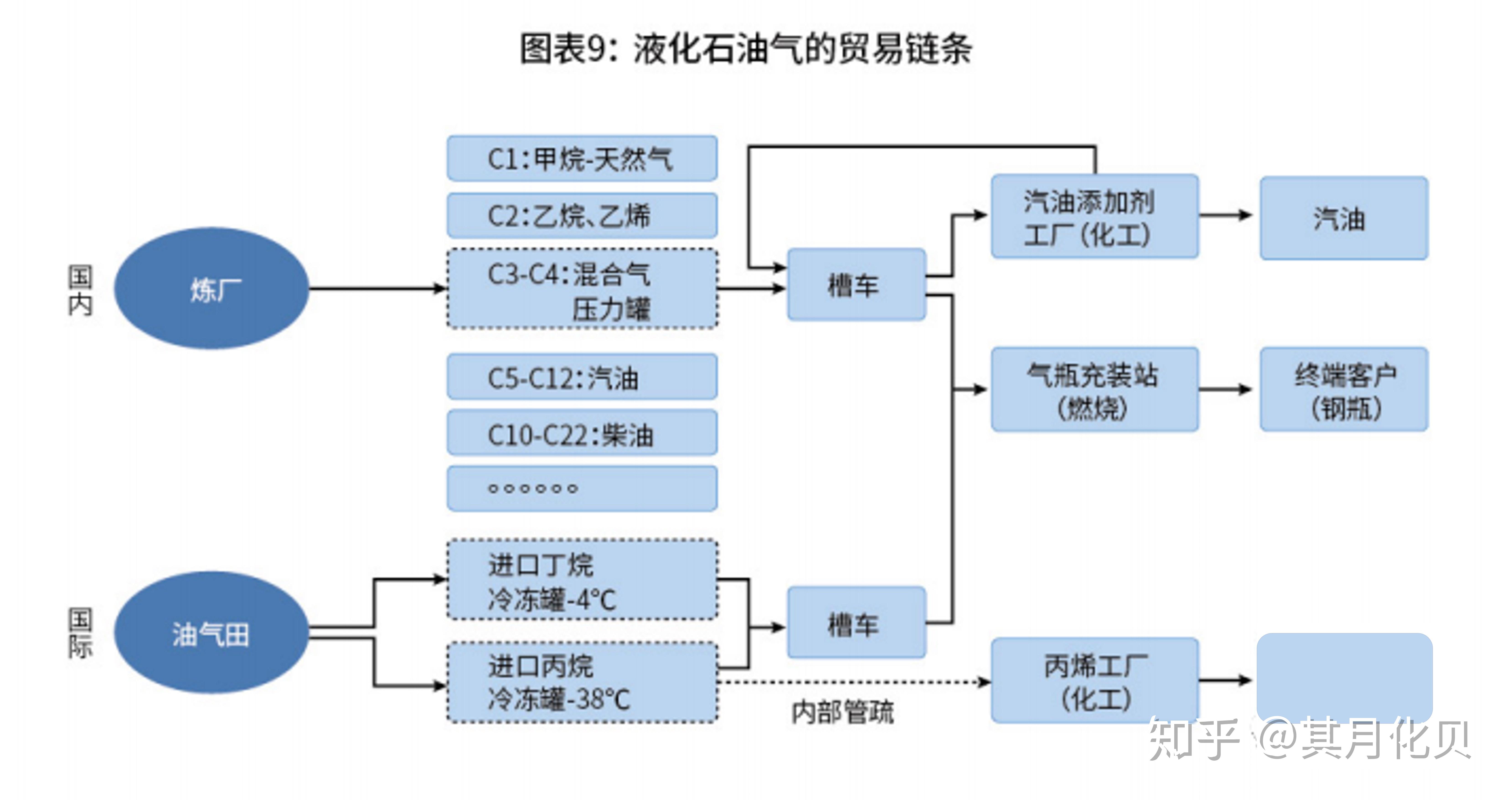 LPG随原油(lpg价格和原油价格)