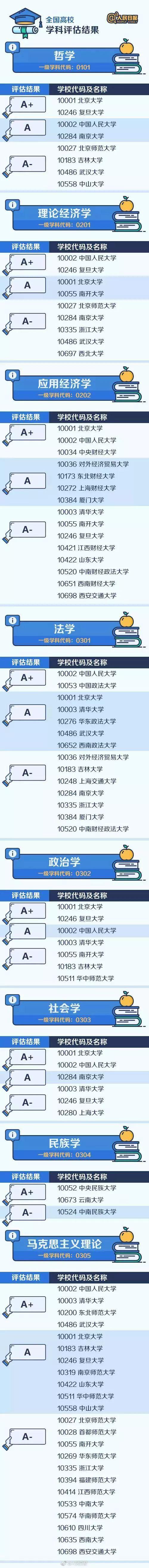 考上賺大了不是985上不起而是擁有a學科的這47所大學更有性價比