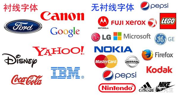 全球最受欢迎的50大品牌Logo有哪些共同点? - 知乎