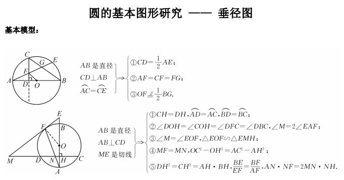 圆的9个基本图形研究 - 知乎