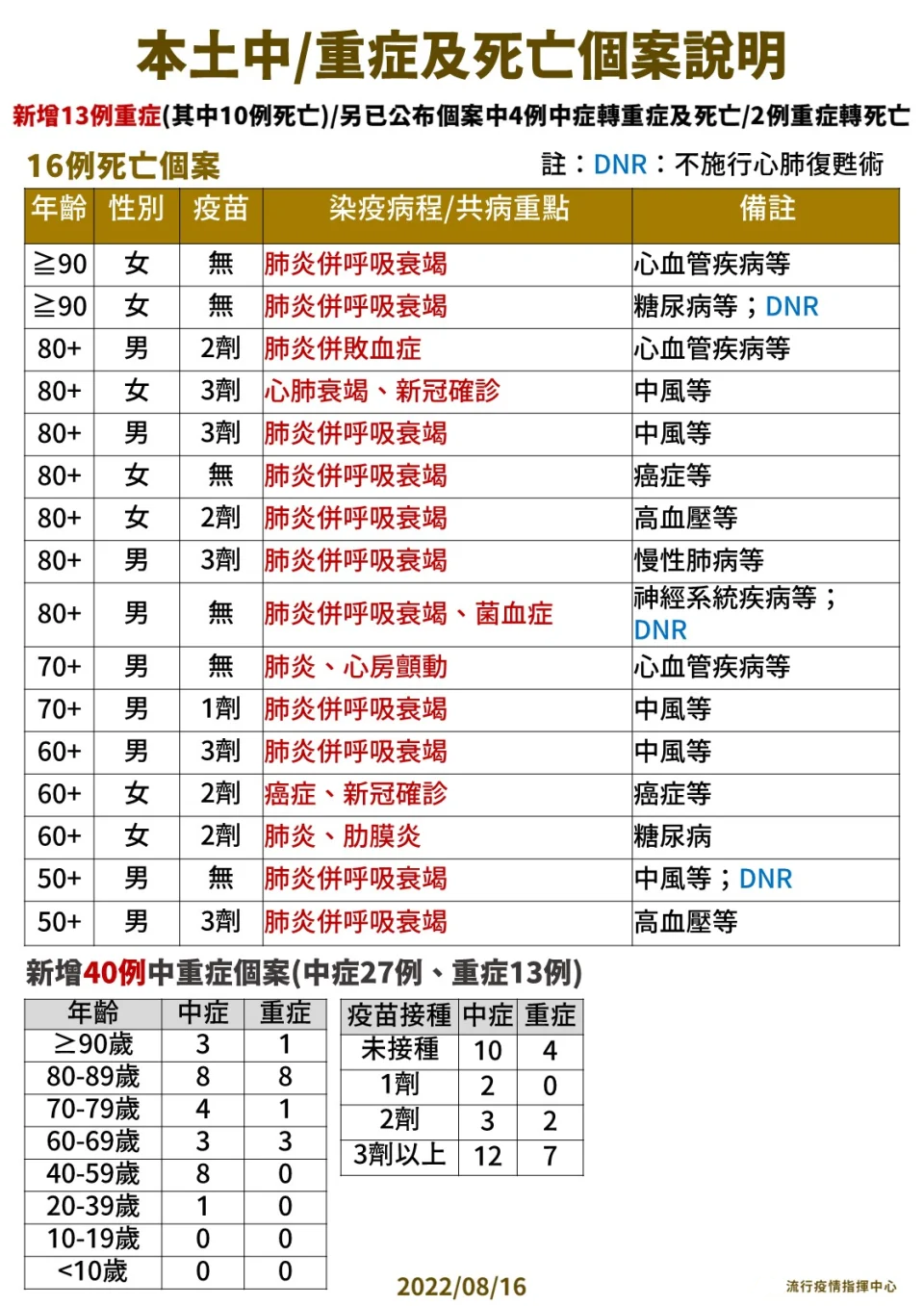 台湾新增病例图片