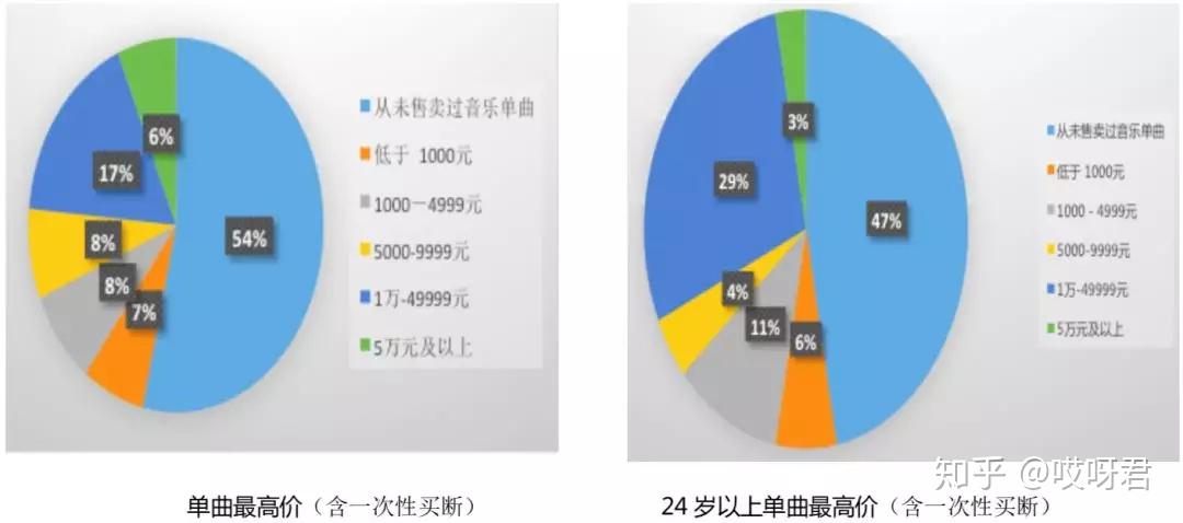 50年中国人口增长了三倍_中国人口增长曲线图(3)