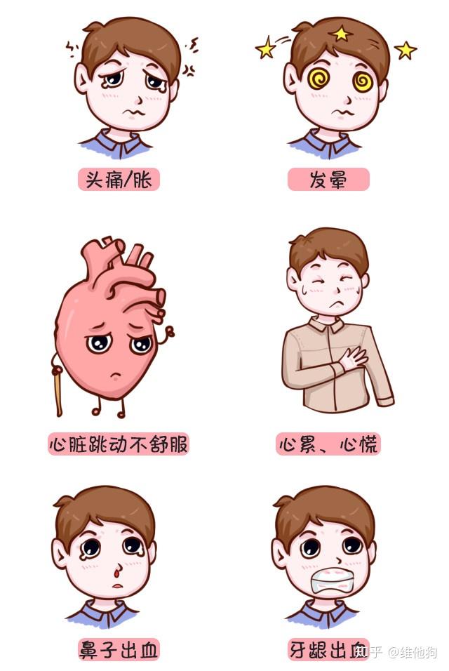 高血压认知2 高血压认知2