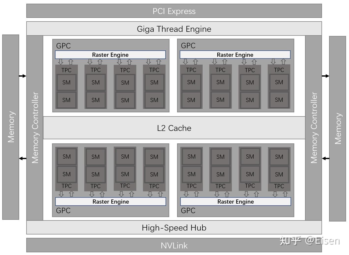 GPU gpu