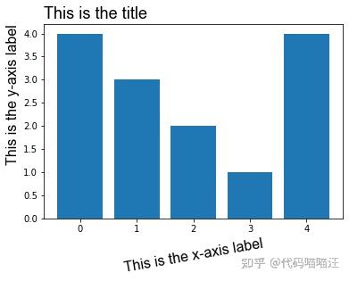 Python Matplotlib 图片/坐标轴标题的设置和字体修改 - 知乎