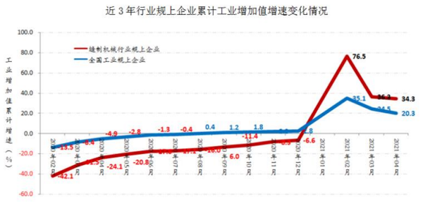缝纫机械项目可行性研究报告 发达经济体服装消费已逐步恢复 全球缝纫机需求持续放量 知乎