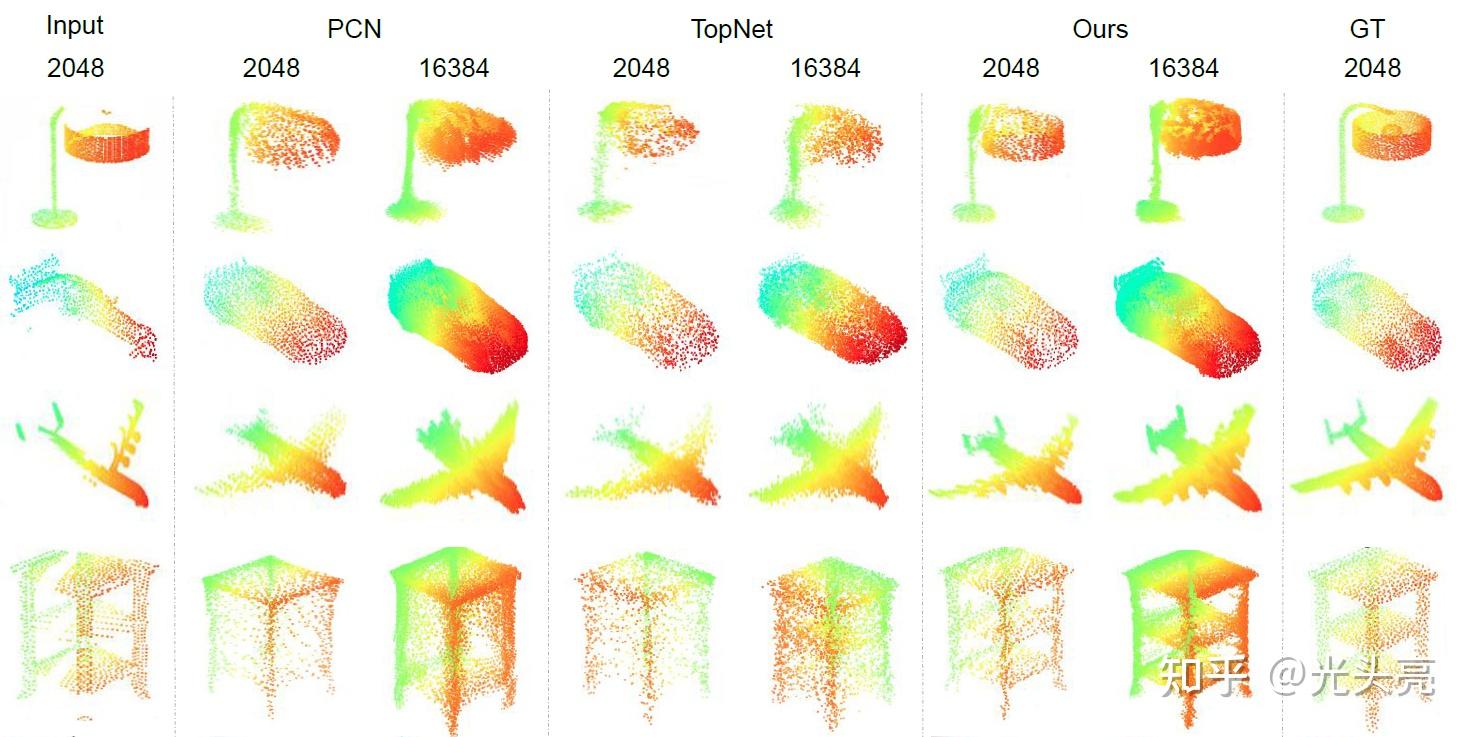 Cascaded Refinement Network for Point Cloud Completion - 知乎