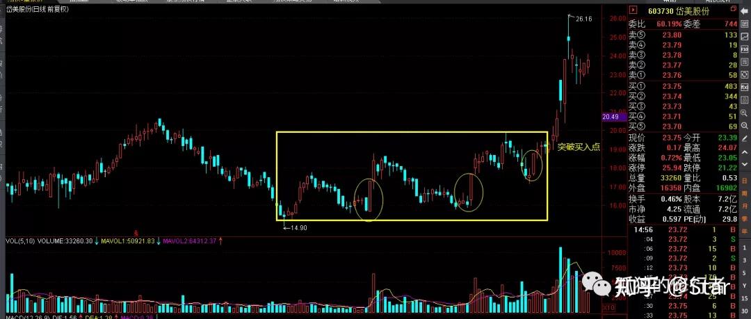 股票交易之涨停板战法n字形态