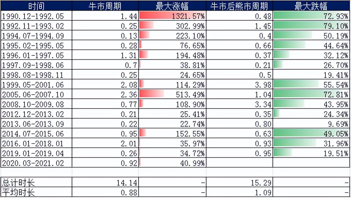 钟兆民：中美股市相关性到底有多大？A股牛熊切换频率显著快于美股，但牛熊市平均涨跌幅均要大于美股- 知乎