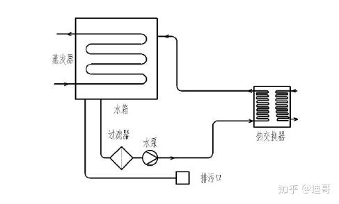 激光切割机水循环冷却系统工作原理