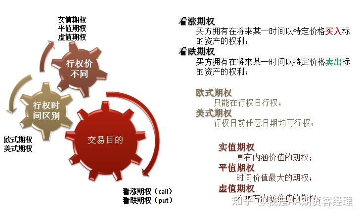 什么是美式期权,欧式期权?