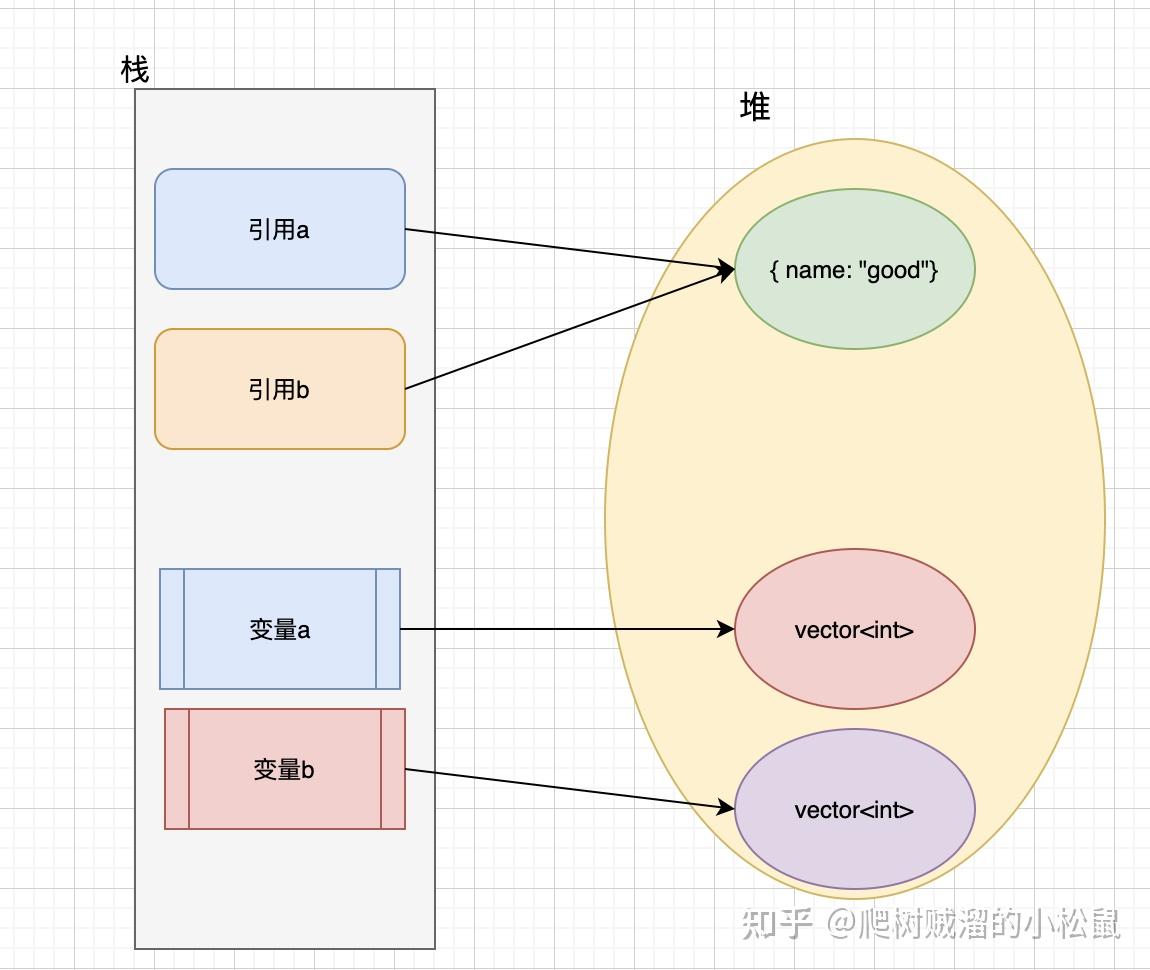 什麼是move理解cvaluecategoriesmovemoveinrust