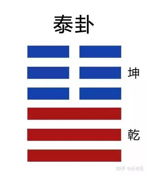 “否极”缘何而“泰来”？ - 知乎