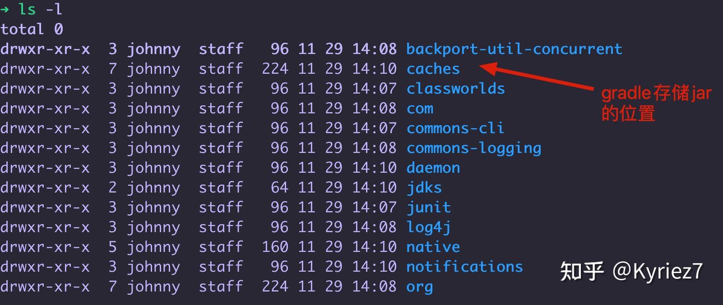 Gradle maven 