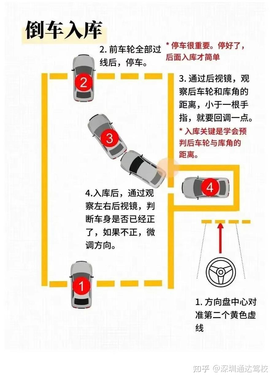 汽车倒车入库步骤图解图片