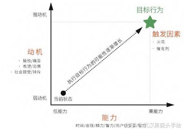 Fbm Data Model 【设计前沿】FBM模型理论 - 知乎