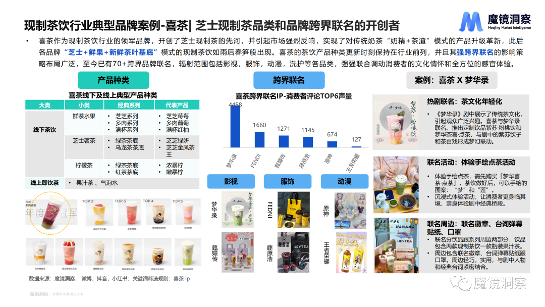 千亿市场,喜茶,茶颜悦色花样翻新,现制茶饮行业能否一直狂奔? - 知乎