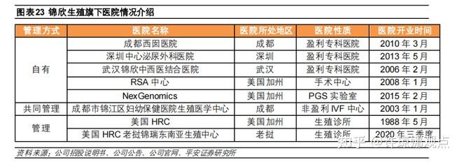 试管婴儿要多长时间才能稳定