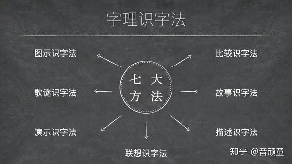 浅谈字理识字法在教学中的运用 知乎