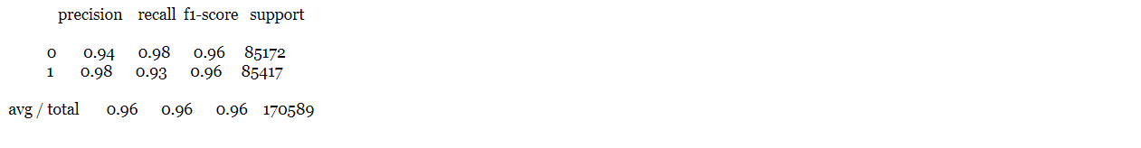 kaggle 欺诈信用卡预测——Smote+LR kaggle 欺诈信用卡预测——Smote+LR