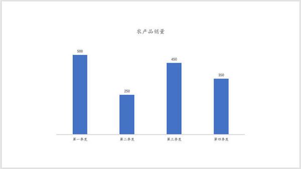 ppt表格边框颜色设置