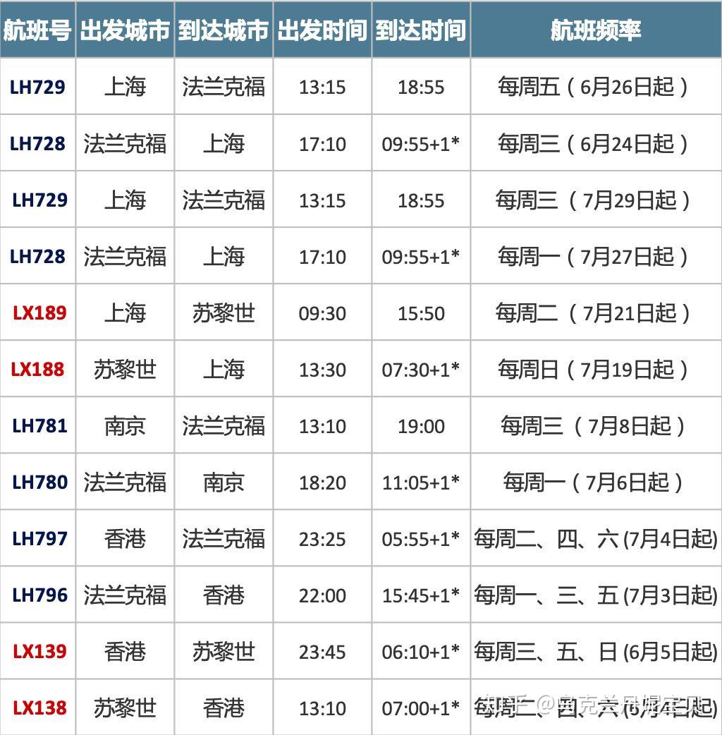 国际航班越来越多中国基辅之旅越来越方便