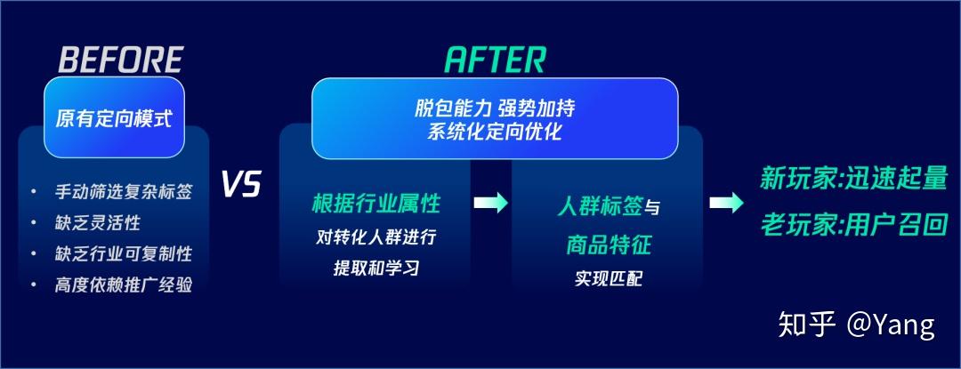 珠宝的线上推广