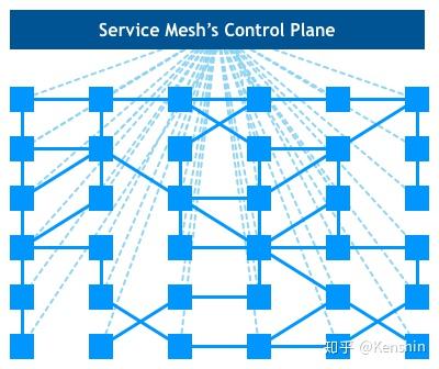 【转载】什么是 Service Mesh 【转载】什么是 Service Mesh