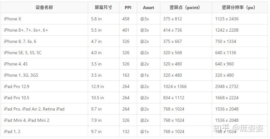 iphonexapp界面设计尺寸庞姿姿