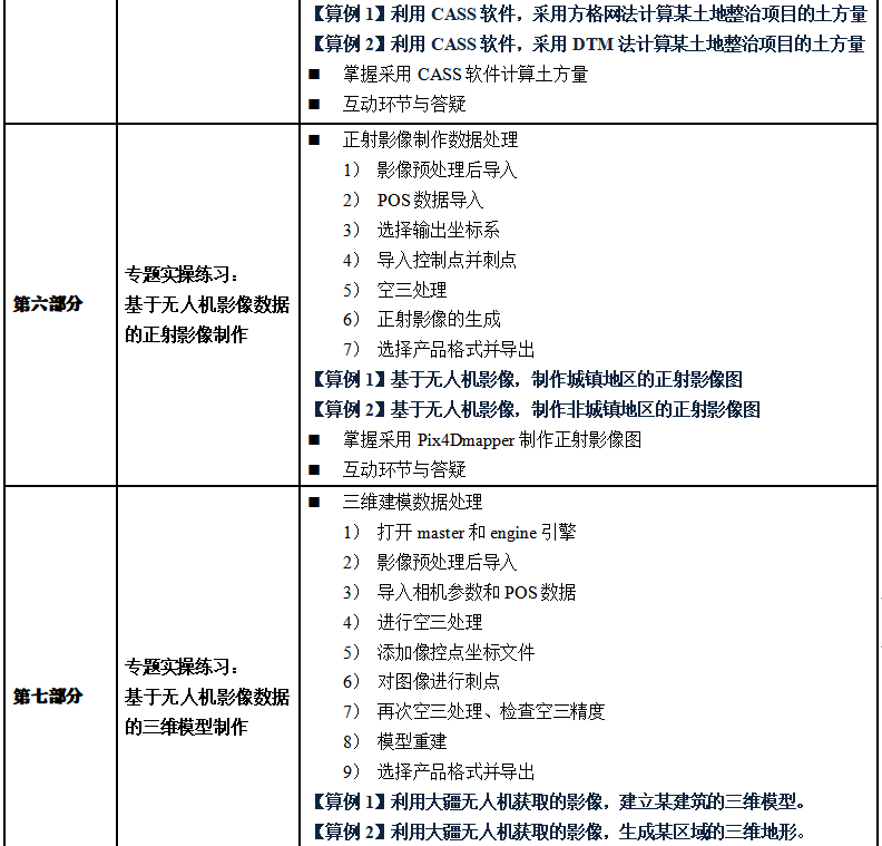 無人機攝影測量數據處理技術與土方量計算融合