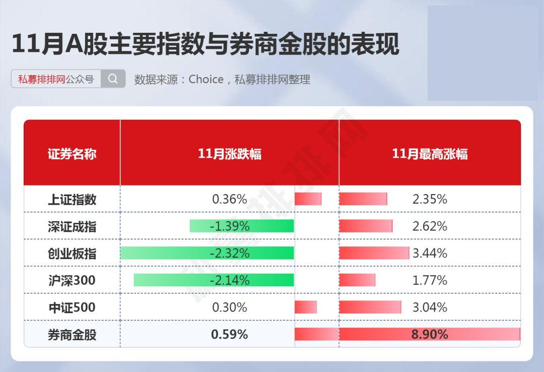 12月券商金股出炉葛卫东章盟主等牛散的12只持仓股在列