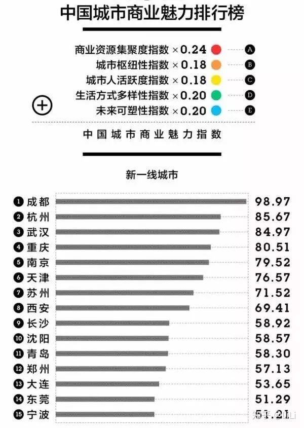 全球gdp城市排名2021(3)