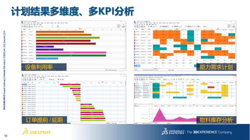 达索APS系统Ortems解决方案(中) - 知乎