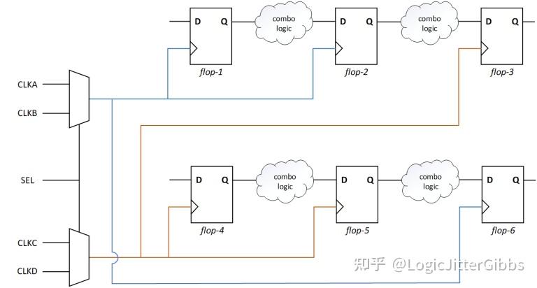 [译文] Constraining Logically Exclusive Clocks in Synthesis // 在综合中约束逻辑无关 ...