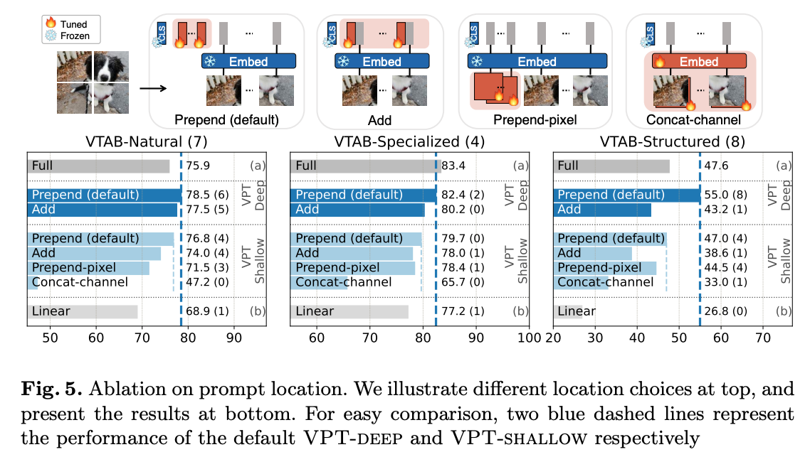 ECCV2022 Visual Prompt Tuning - 知乎